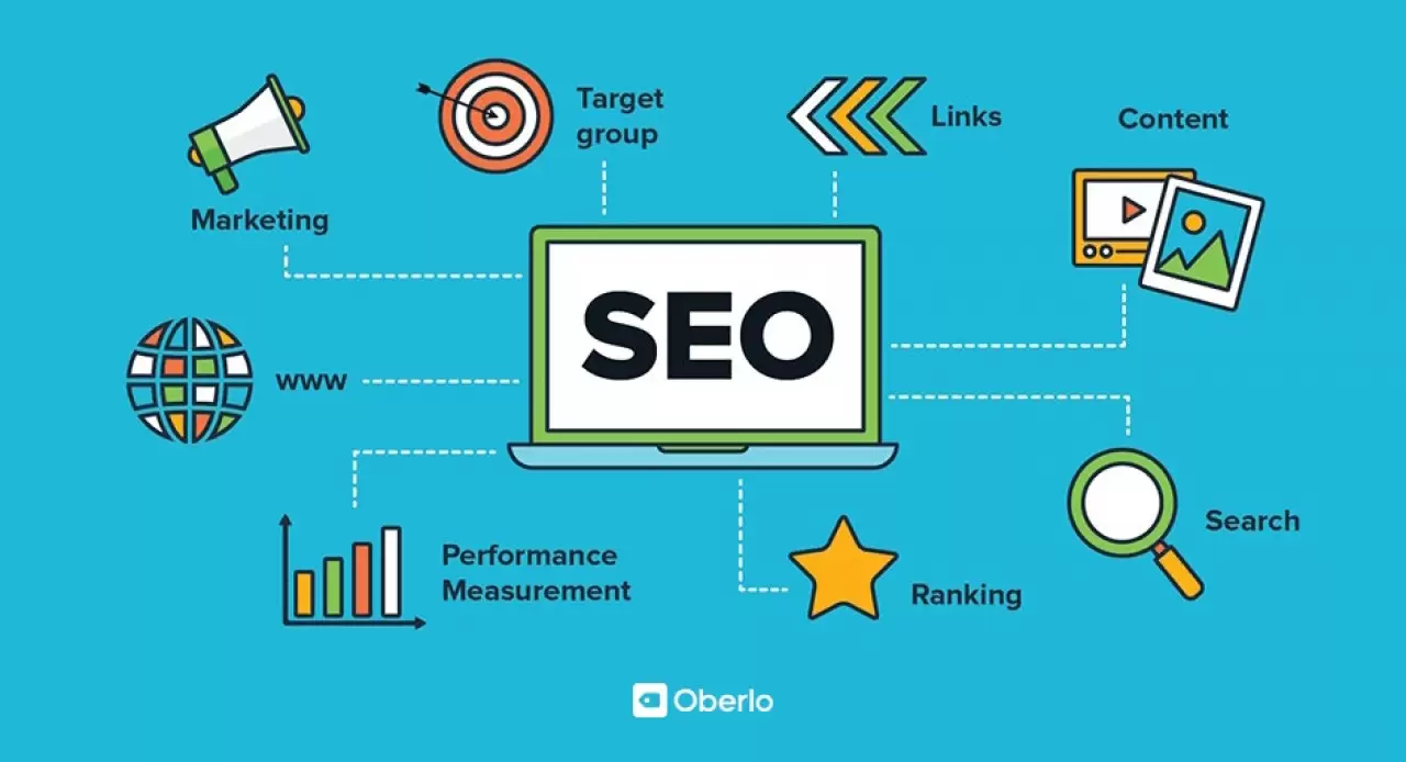 Search Engine Optimization (SEO) 