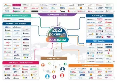 Digital Transformation in Tourism Industry: The Power of Integrated Solutions with Online Tourism Partner