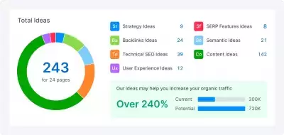 SEO analüüs